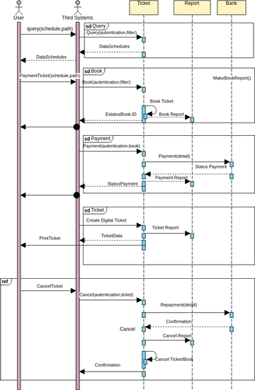microsoft visual paradigm sequence diagram